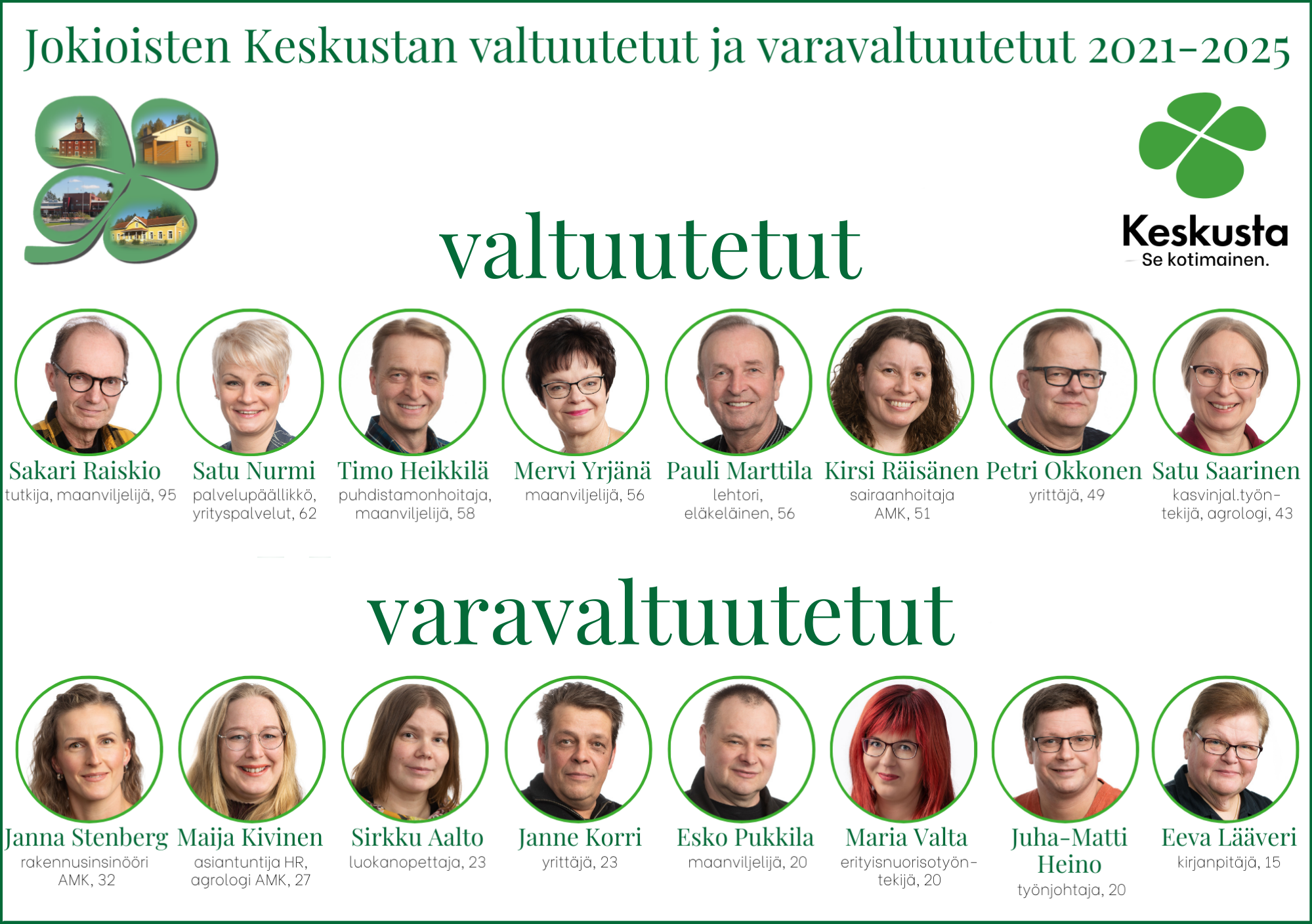 Jokioisten Keskustan valtuutetut ja varavaltuutetut 2021-2025