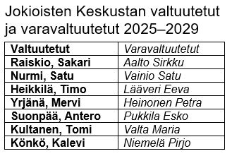 Keskustan valtuutetut ja varavaltuutetut 2025-2029